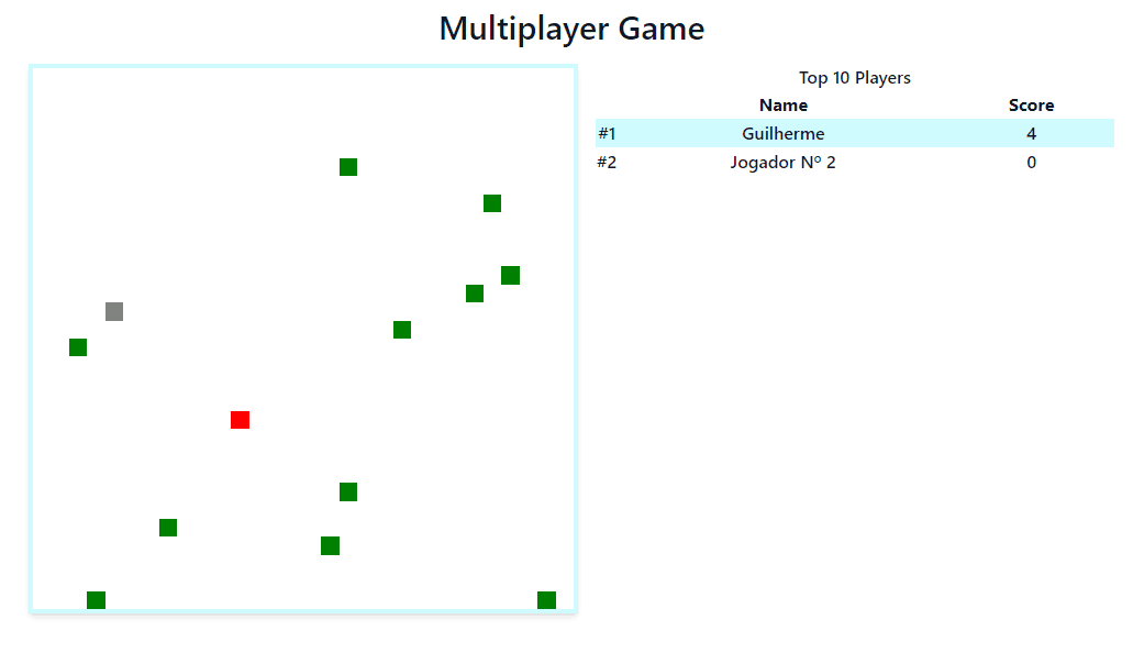 Image of the Multiplayer Game project